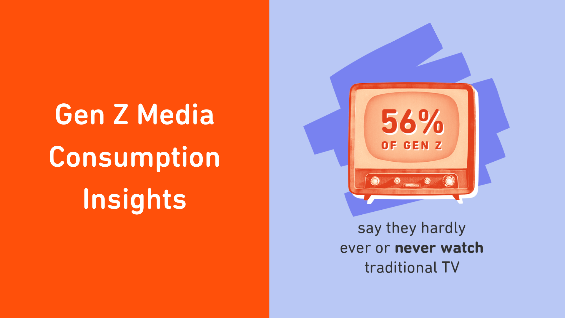 Infographic Gen Z's Media Consumption Habits